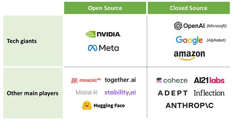 Open source vs closed sources