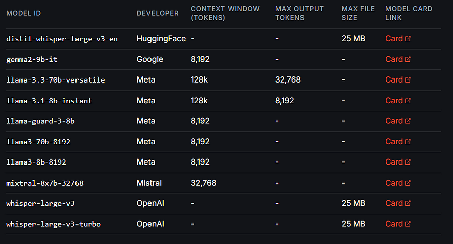 Support Model on Groq