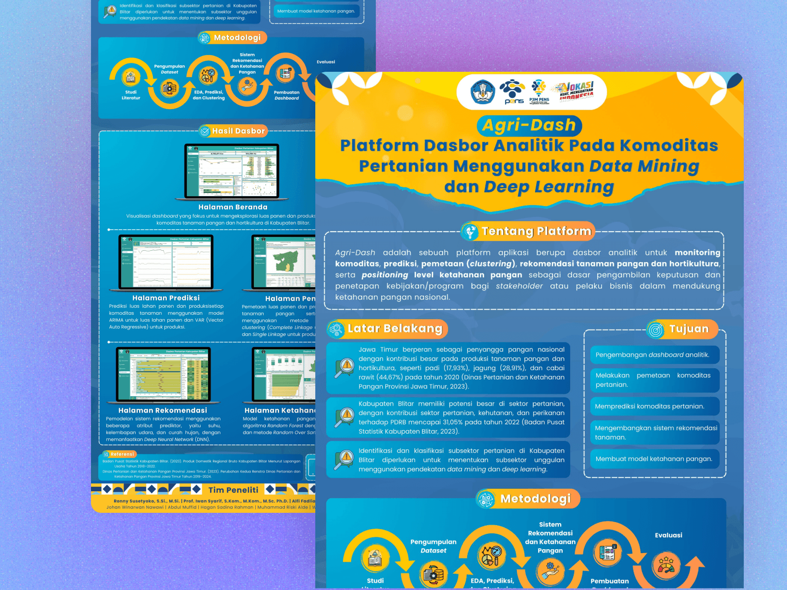 Dashboard Monitoring Agriculture Indonesia