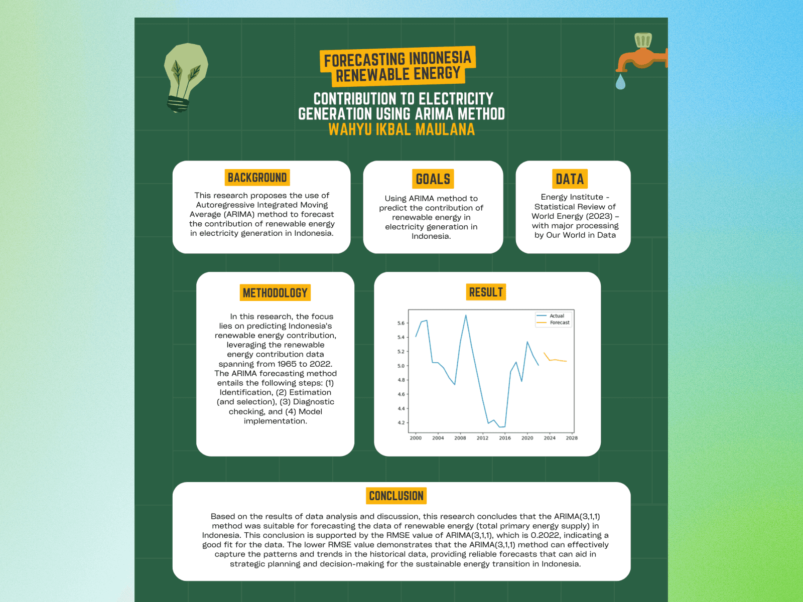 Forecasting Indonesia Renewable Energy